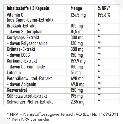 EBcomp – Pflanzenstoff-Komplex mit Vitamin C, Peak120, 90 Kapseln